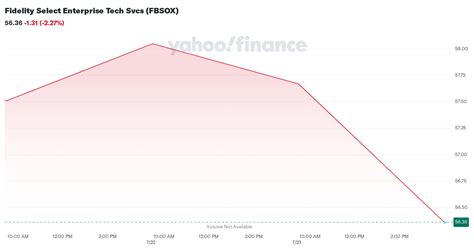 fbsox stock price|More.